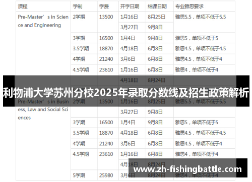 利物浦大学苏州分校2025年录取分数线及招生政策解析